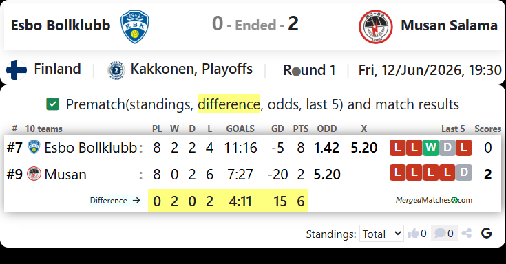 Esbo Bollklubb Vs Musan Salama screenshot