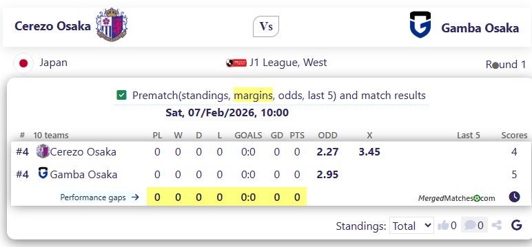 Cerezo Osaka Vs Gamba Osaka screenshot