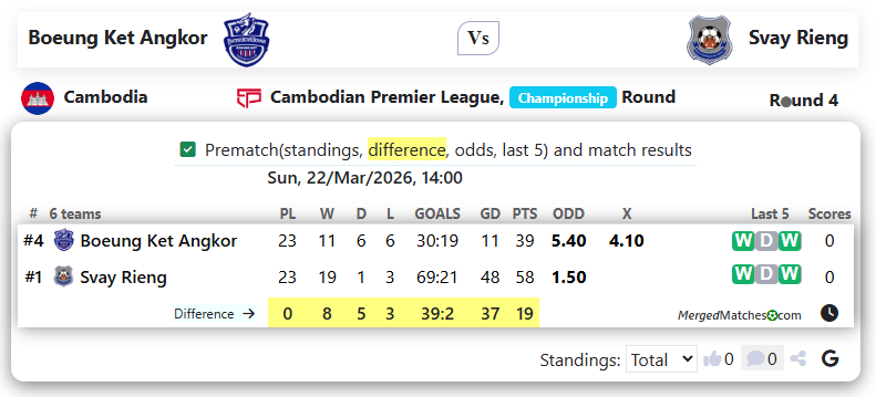 Boeung Ket Angkor Vs Svay Rieng screenshot