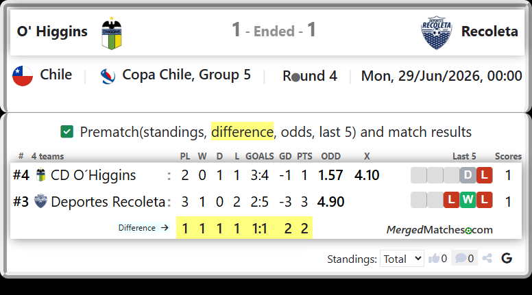 CD O´Higgins Vs Deportes Recoleta screenshot