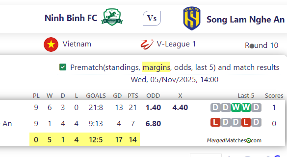 Ninh Binh FC Vs Song Lam Nghe An screenshot