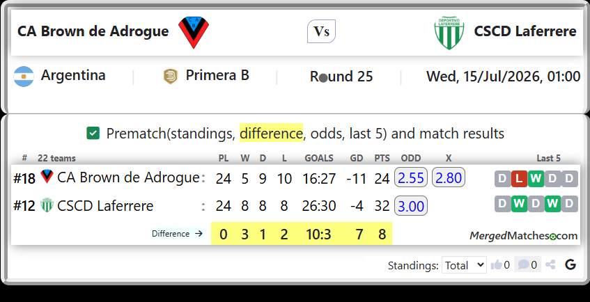 CA Brown de Adrogue Vs CSCD Laferrere screenshot