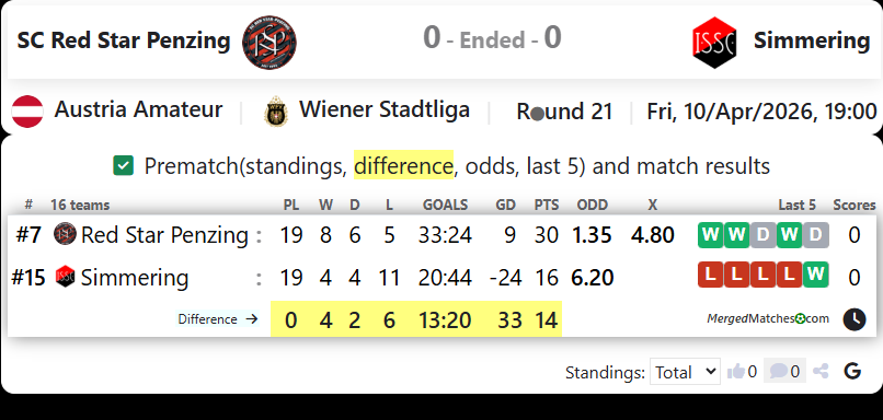 SC Red Star Penzing Vs Simmering screenshot