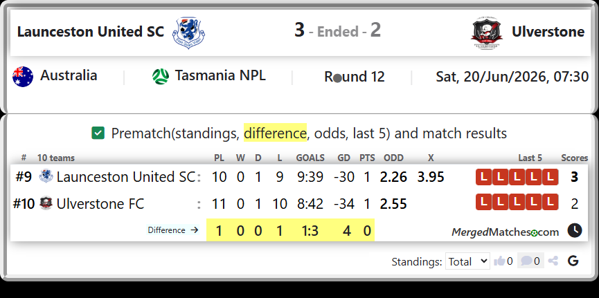 Launceston United SC Vs Ulverstone FC screenshot