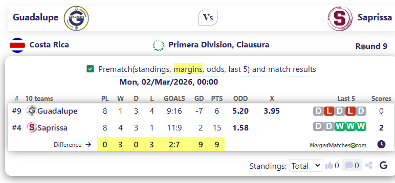 Guadalupe Vs Saprissa screenshot