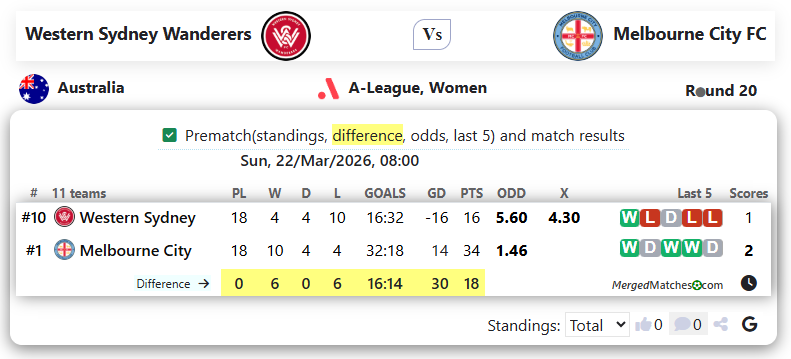 Western Sydney Wanderers Vs Melbourne City FC screenshot