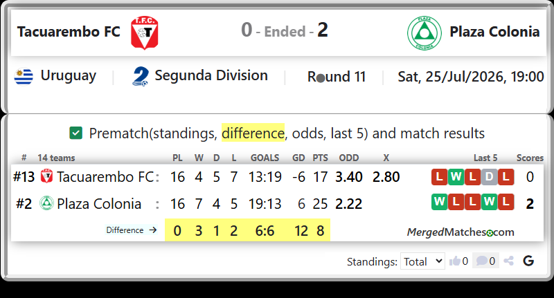Tacuarembo FC Vs Plaza Colonia screenshot