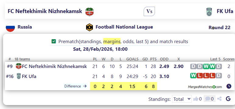 FC Neftekhimik Nizhnekamsk Vs FK Ufa screenshot