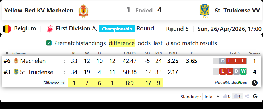 Yellow-Red KV Mechelen Vs St. Truidense VV screenshot