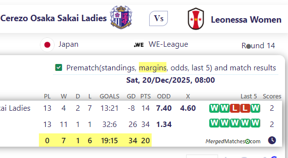 Cerezo Osaka Sakai Ladies Vs Leonessa Women  screenshot