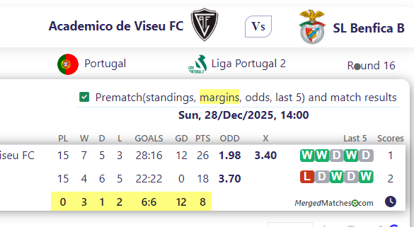 Academico de Viseu FC Vs SL Benfica B screenshot