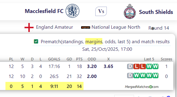Macclesfield FC Vs South Shields screenshot