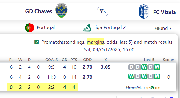 GD Chaves Vs FC Vizela screenshot