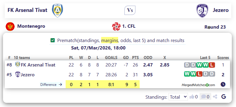 FK Arsenal Tivat Vs Jezero screenshot