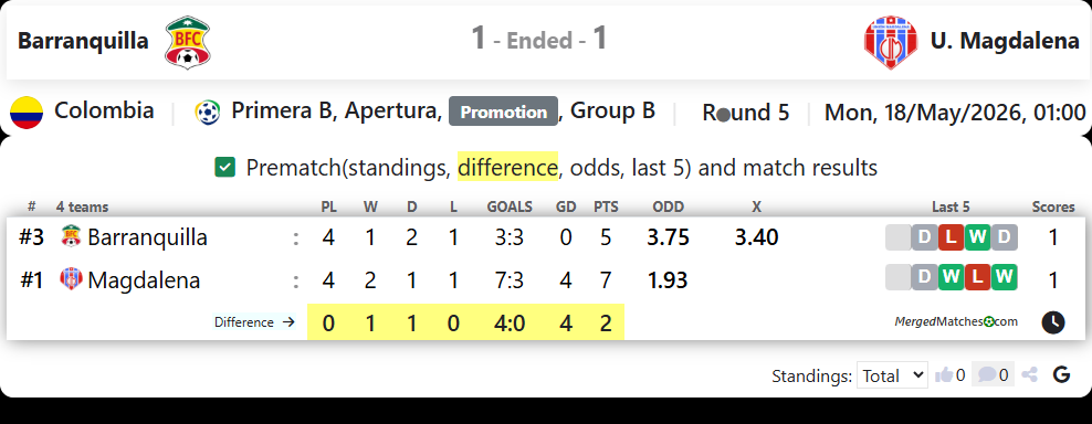Barranquilla Vs U. Magdalena screenshot