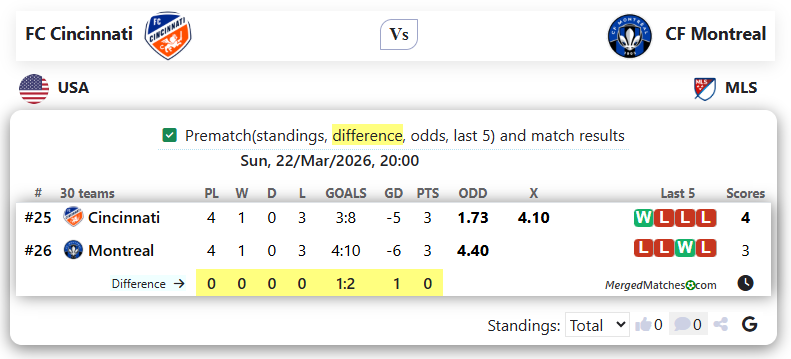 FC Cincinnati Vs CF Montreal screenshot