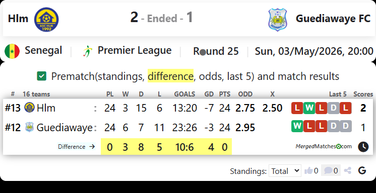 Hlm Vs Guediawaye FC screenshot