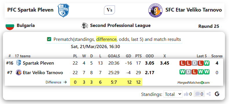 PFC Spartak Pleven Vs SFC Etar Veliko Tarnovo screenshot
