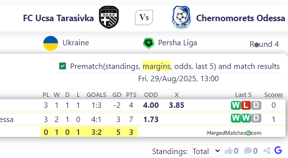 FC Ucsa Tarasivka Vs Chernomorets Odessa screenshot