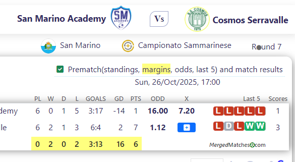San Marino Academy Vs Cosmos Serravalle screenshot