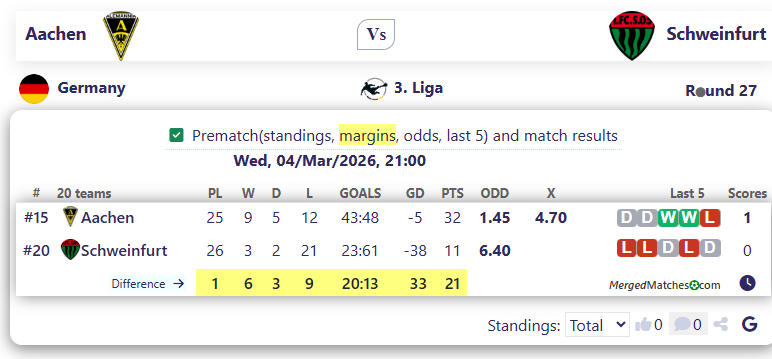 Aachen Vs Schweinfurt screenshot