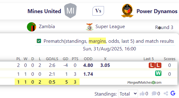 Mines United Vs Power Dynamos screenshot