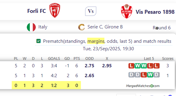 Forli FC Vs Vis Pesaro 1898 screenshot