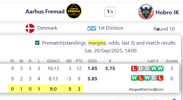 Aarhus Fremad Vs Hobro IK screenshot