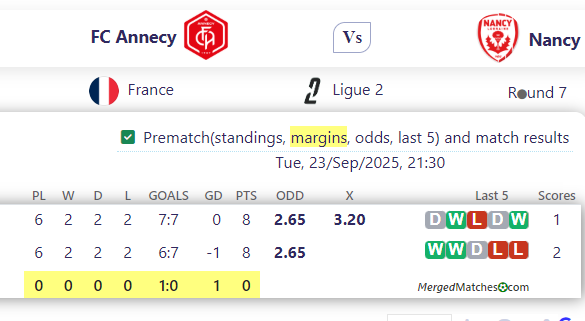FC Annecy Vs Nancy screenshot