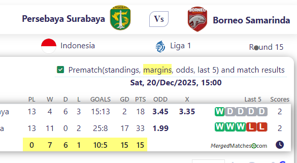 Persebaya Surabaya Vs Borneo Samarinda screenshot