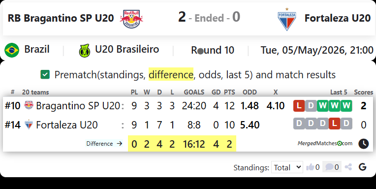 RB Bragantino SP U20 Vs Fortaleza U20 screenshot