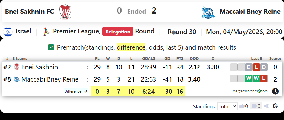 Bnei Sakhnin FC Vs Maccabi Bney Reine screenshot