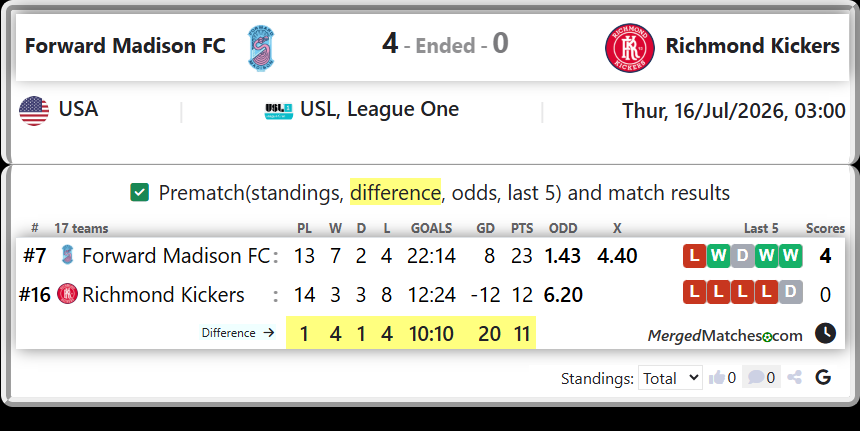 Forward Madison FC Vs Richmond Kickers screenshot
