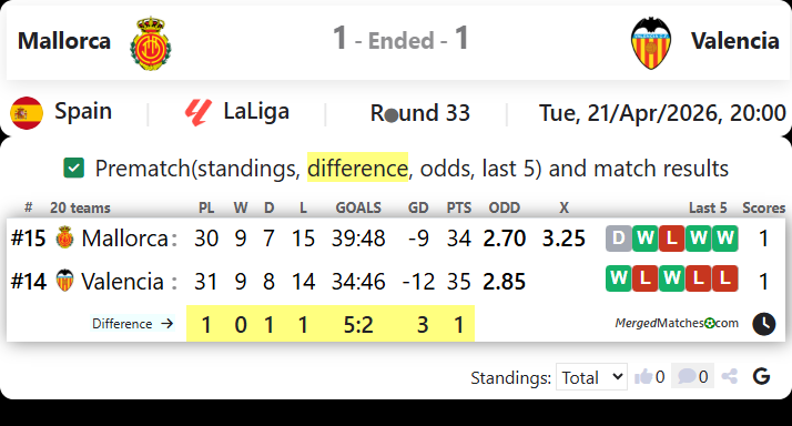 Mallorca Vs Valencia screenshot
