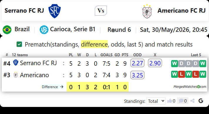 Serrano FC RJ Vs Americano FC RJ screenshot