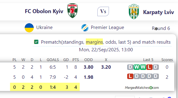 FC Obolon Kyiv Vs Karpaty Lviv screenshot