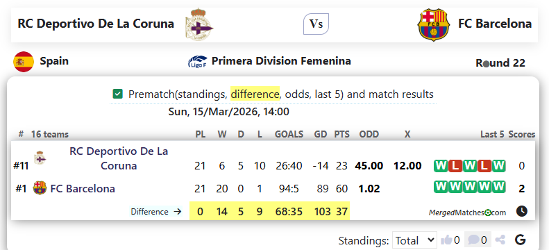 RC Deportivo De La Coruna Vs FC Barcelona screenshot