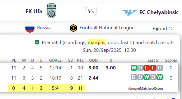 FK Ufa Vs FC Chelyabinsk screenshot