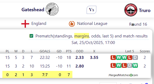 Gateshead FC Vs Truro City screenshot