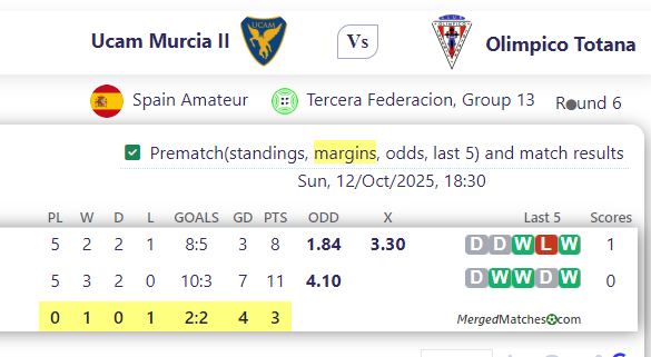 Ucam Murcia II Vs Olimpico Totana screenshot
