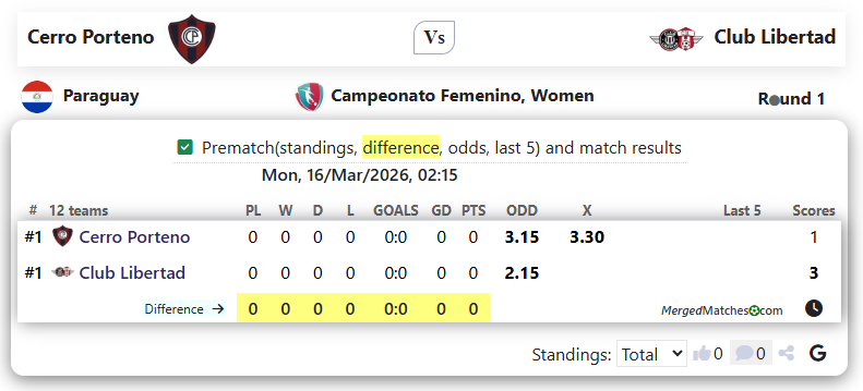 Cerro Porteno Vs Club Libertad screenshot
