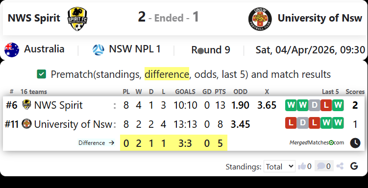 NWS Spirit Vs University of Nsw screenshot