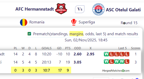 AFC Hermannstadt Vs ASC Otelul Galati screenshot