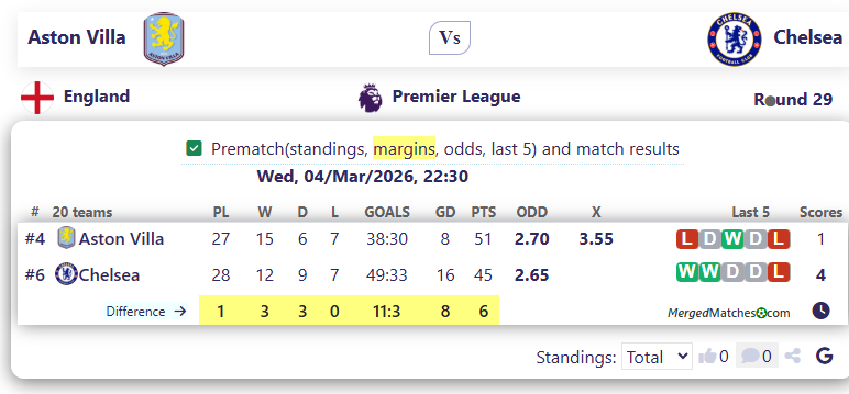 Aston Villa Vs Chelsea screenshot
