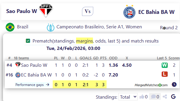 Sao Paulo W Vs EC Bahia BA W screenshot