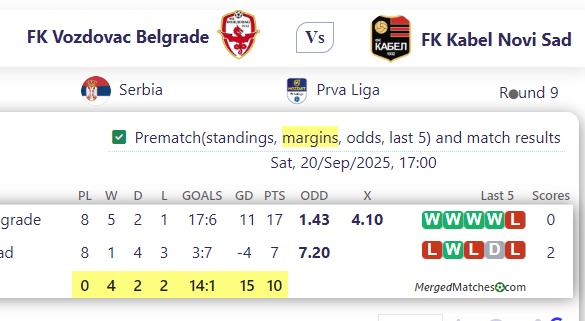 FK Vozdovac Belgrade Vs FK Kabel Novi Sad screenshot