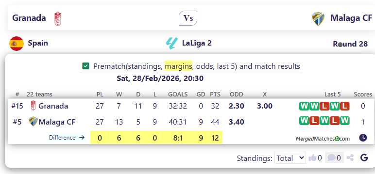 Granada Vs Malaga CF screenshot