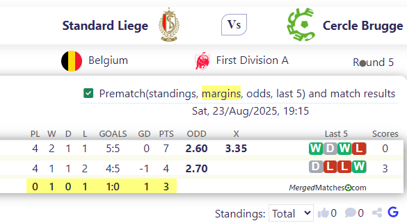 Standard Liege Vs Cercle Brugge screenshot