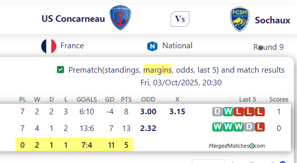 US Concarneau Vs Sochaux screenshot