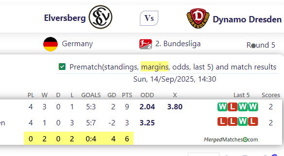 Elversberg Vs Dynamo Dresden screenshot